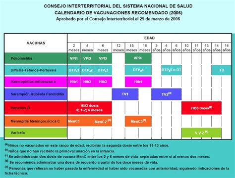 El calendario elaborado por el ministerio de salud para la tercera dosis empieza este miércoles 11 de. Vacunas infantiles