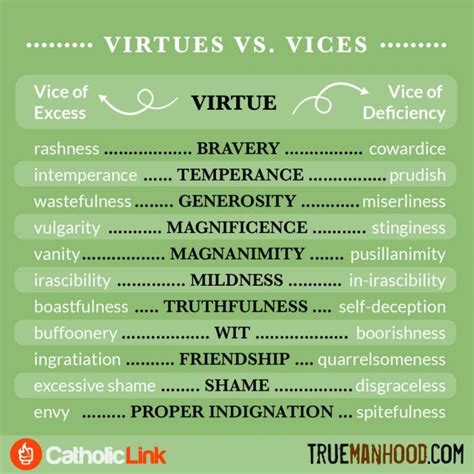 Virtues Vs Vices Catholic Link
