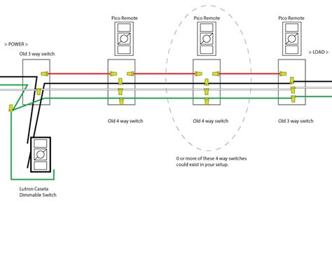 The wire from the load connection of the dimmer switch goes to the lights and is the wire that varies the light output (known as a switch wire in th. Lutron 4 Way Dimmer Switch Wiring Diagram - Database - Wiring Diagram Sample