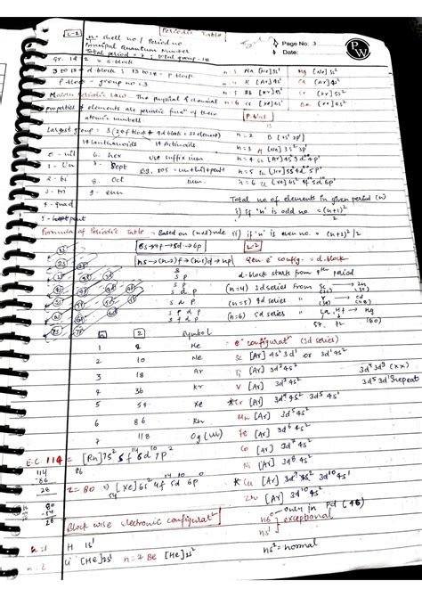 Solution Periodic Table Complete Notes With Highlighted Points Studypool