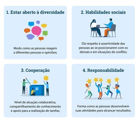 Artigos Sobre Gestão De Pessoas