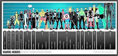 Marvel Heroes Height Comparison Chart Wolverine And Storm Marvel
