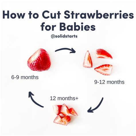 Strawberry for Babies - First Foods for Baby - Solid Starts | Baby led ...