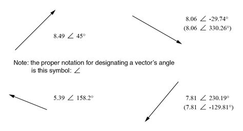 How To Find Component Form Of A Vector Given Magnitude And Direction