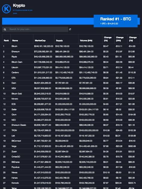 Enable privacy mode and app sophisticated enough for professional investors, but simple enough to use for enthusiastic first timers. Krypto - Angular Crypto Currency Tracker by Aravind | Codester