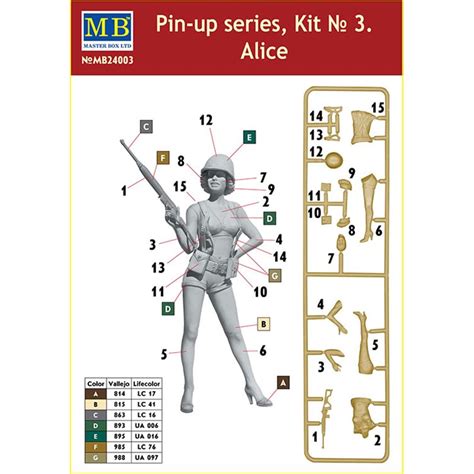 Pin Up Series Kit No 3 Alice