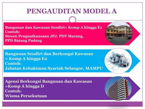Misi, visi, polisi dan slogan ekosistem kondusif sektor awam. Ekosistem Kondusif Sektor Awam, Majlis Bandaraya Melaka ...