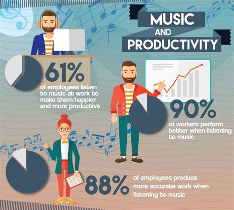 Impact Of Music On Productivity Webfx