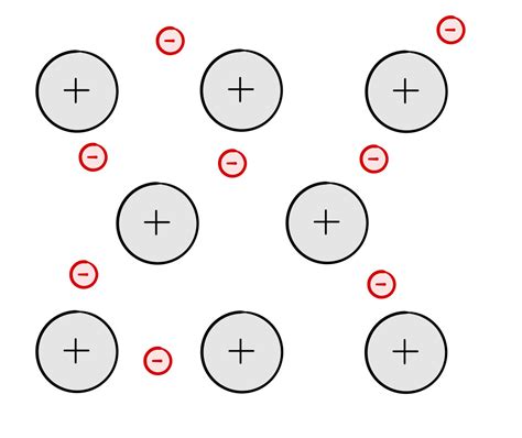 Metallic Bonding Elements Compounds And Mixtures Chemistry 91