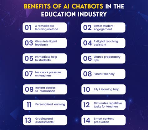 Importance Of AI Chatbot In The Education Industry