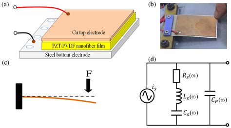 Piezoelectric Floor Tiles My Bios