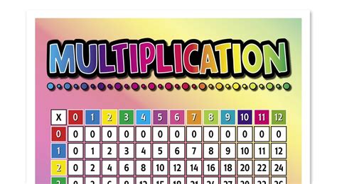 Multipacation Chart Multiplication Table Chart Ctp5394 Creative