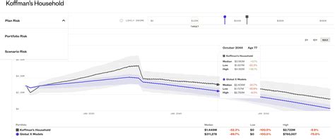 Advisor Services