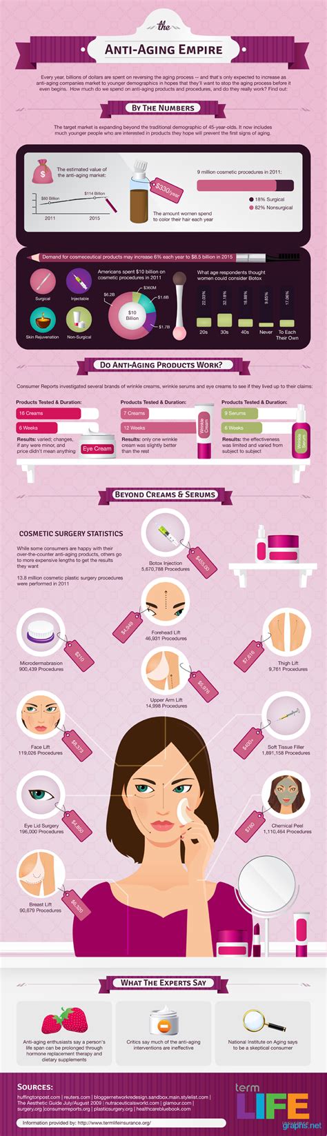 You'll need to employ a variety of methods throughout life, as our complexions have. Anti Aging Skin Care - Infographics | Graphs.net