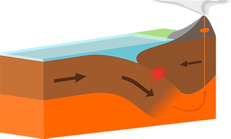 The water shock wave travels through the ocean until it dissipates or meets land. Where On Earth Do The Vast Majority Of Earthquakes And ...