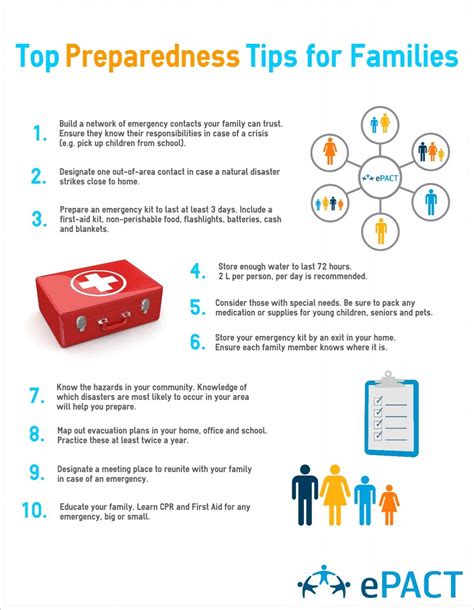 Preparedness Tips For Families This Infographic Is Perfect For Helping Families Create Their