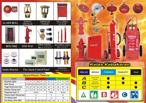 Jenis & cara penggunaan apar. Jual Alat Pemadam Api Ringan (Tabung Apar)