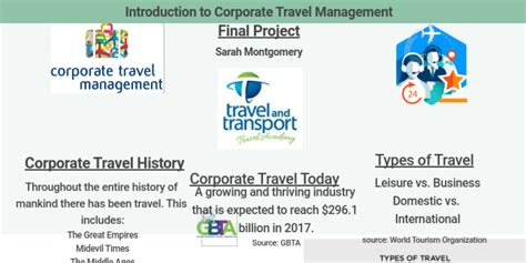 Introduction To Corporate Travel Management Final Project Infogram