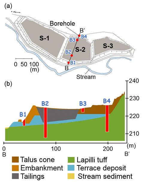 A Plain View Of The Tailings Dam And B Crosssectional View Of Line
