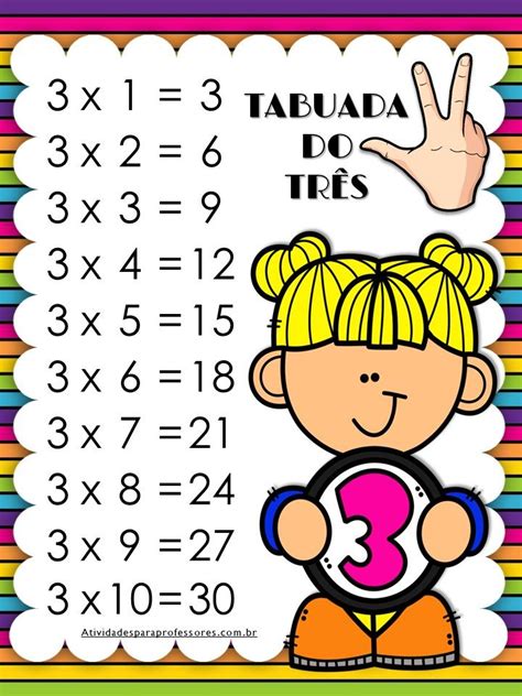 Tabuada De Multiplicar Do 0 A 10 Colorida Math For Kids Kids Math