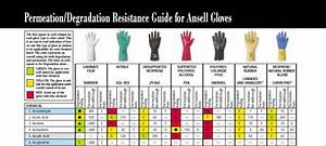 Glove Permeation Chart
