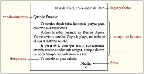 Carta Informal Cómo hacer o Escribir Partes Modelos Ejemplos