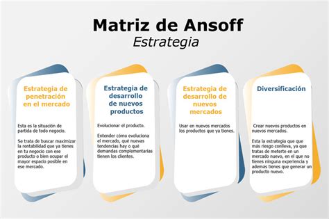 Matriz de Ansoff Qué es y Cómo aplicarla 4 Estrategias