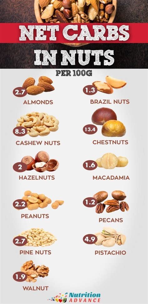A Guide To Low Carb Nuts For A Healthy Diet