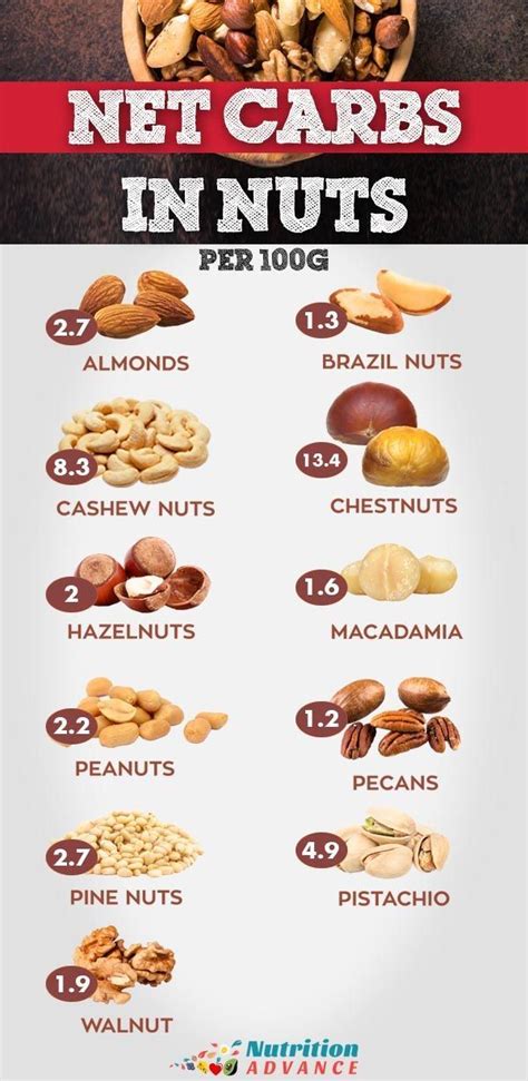 An A To Z Guide To Nuts 19 Options To Discover Diet And Nutrition