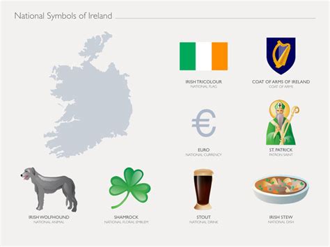 Northern ireland has no official national animal. National symbols of Ireland : europe
