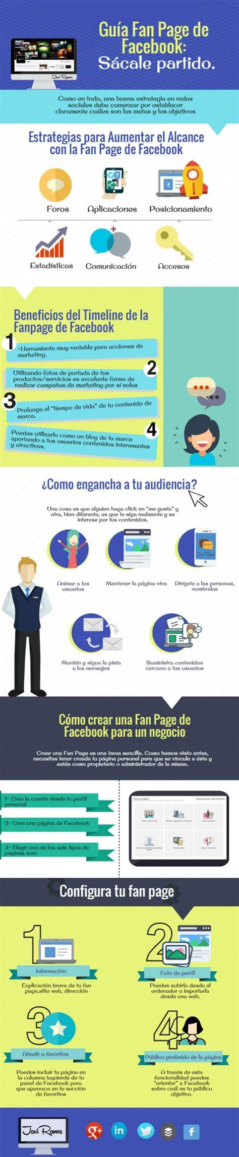 Hola Una Infografía Sobre Cómo Sacar Partido A Tu Página De Facebook