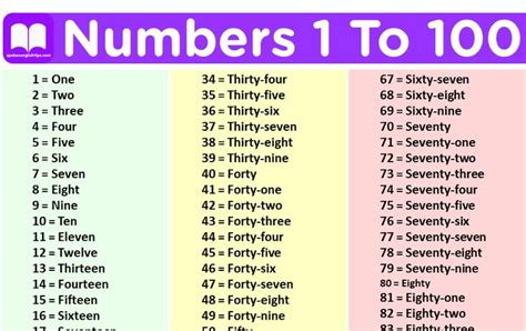 Number Names 1 To 100 Full Information 1 To 100 Spelling Rules Names