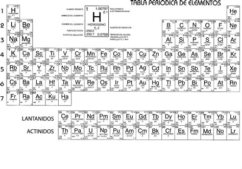 Tabla Periodica Para Imprimir En Blanco Imagui