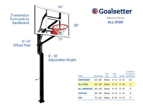 Basketball Hoop Height