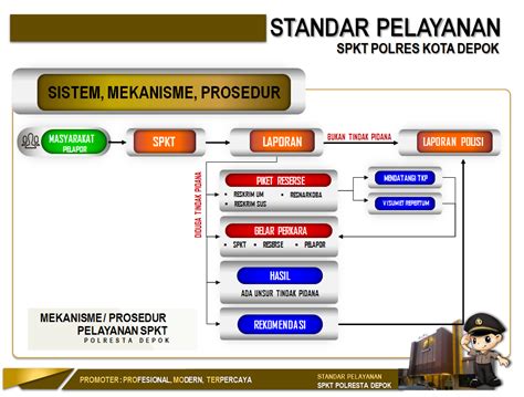 Prosedur And Mekanisme Pelayanan Sentra Pelayanan Kepolisian Terpadu