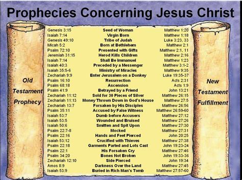 Prophecies Concerning Jesus Christ Bible Study Scripture Bible Study