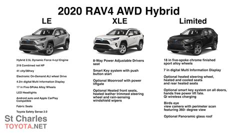 2023 Toyota Rav4 Hybrid Trims