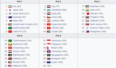 Lễ bốc thăm chia bảng vòng loại châu á diễn ra vào 16:00 ngày 17/7, trực tiếp trên vtv6. Hàn Quốc lo gặp tuyển Việt Nam, Triều Tiên tại vòng loại ...