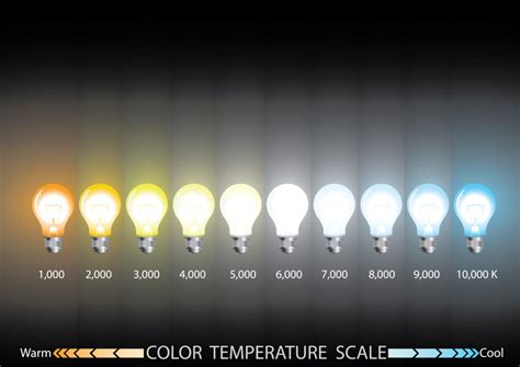 The Best Color Temperature For Outdoor Lighting