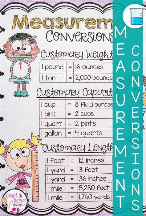 4th Grade Conversion Chart