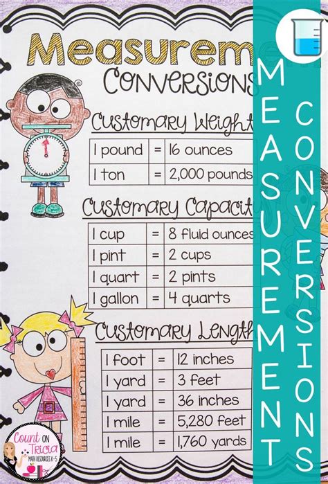 4th Grade Metric Conversion Chart