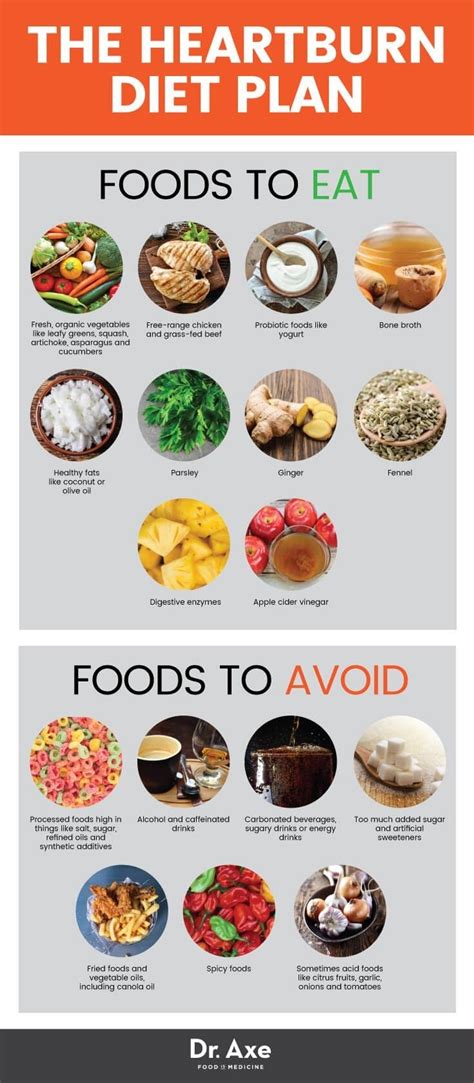 Discover 10 common home remedies for acid reflux at 10faq health and stay better informed to make healthy living decisions. Pin by Marie Soudy on Health | Heartburn diet, Reflux diet ...