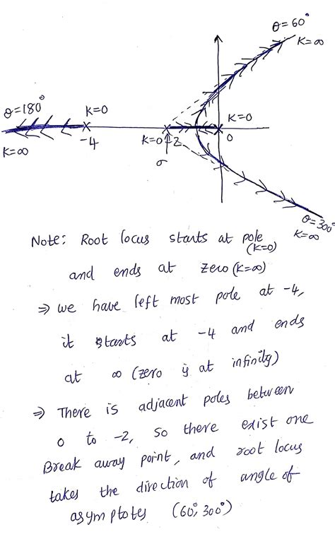 [solved] O 0 Ed Rootlocus Sketch The Root Locus For The Unity Course Hero