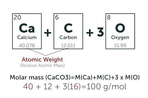 How many moles of carbon are in the sample? BOC Sciences provides Molecular Weight Calculator. Use for ...