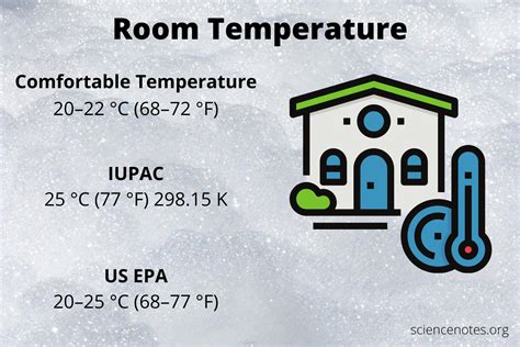 What Is Room Temp MeaningKosh