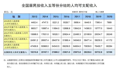 高收入群体指的是哪些人群呢？怎样引导他们回报社会呢？ 腾讯新闻