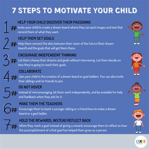 7 Steps To Motivate Your Child Camhs Professionals