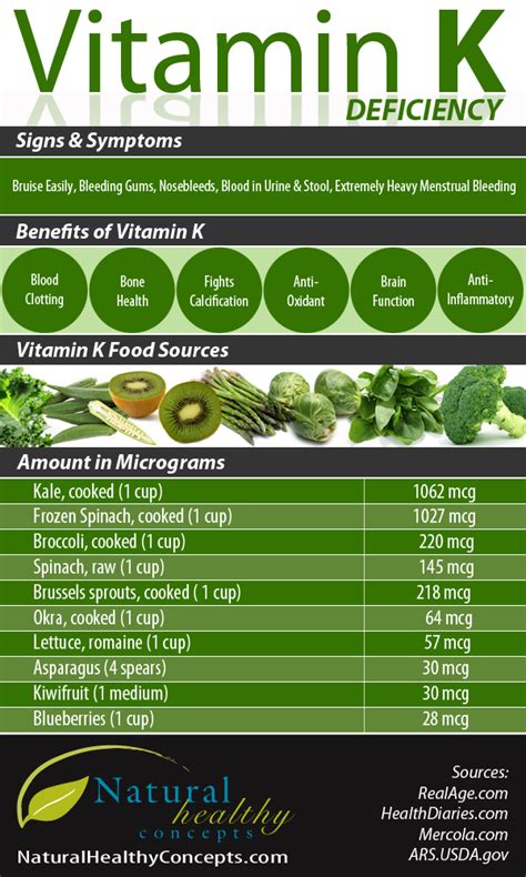 Deficiencies Benefits And Food Sources Of Vitamin K Infographic