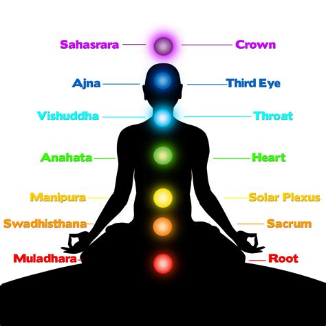 Empower Network Chakra Meditation For Clearing Blockages Chakra