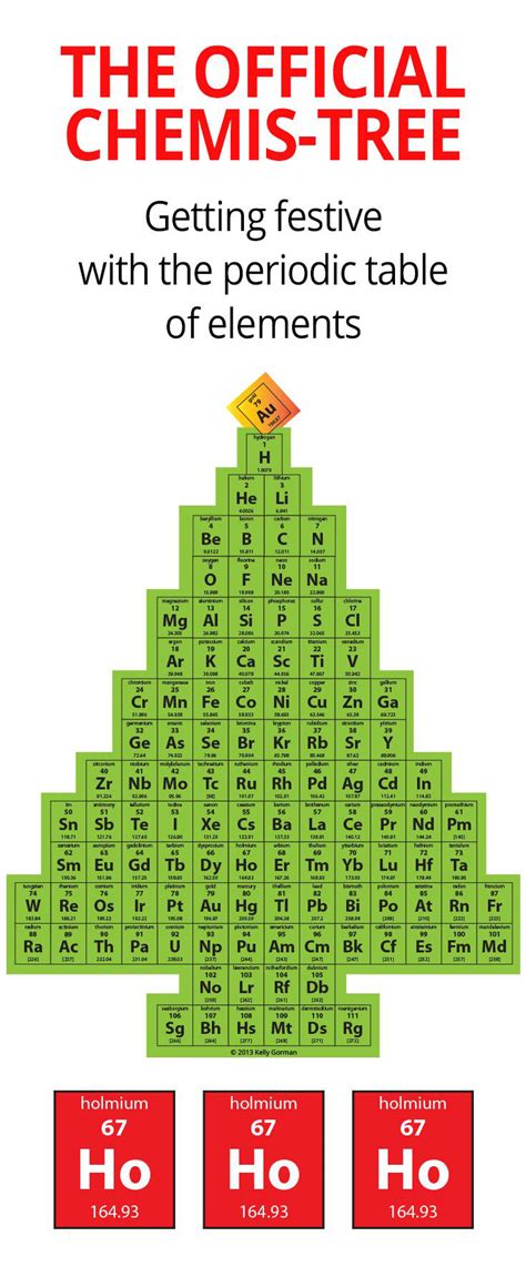 The Official Chemis-Tree | Chemistry Jokes